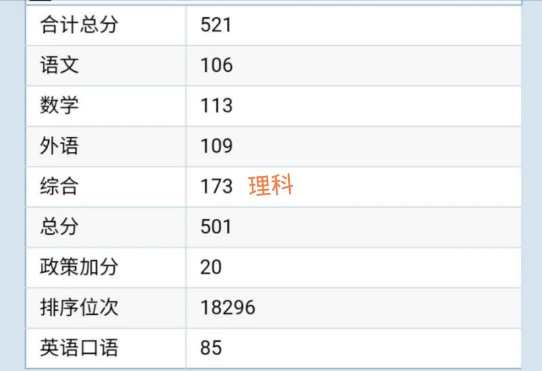 2021贵州高考分数线和部分成绩排名出炉，文科考生哭了