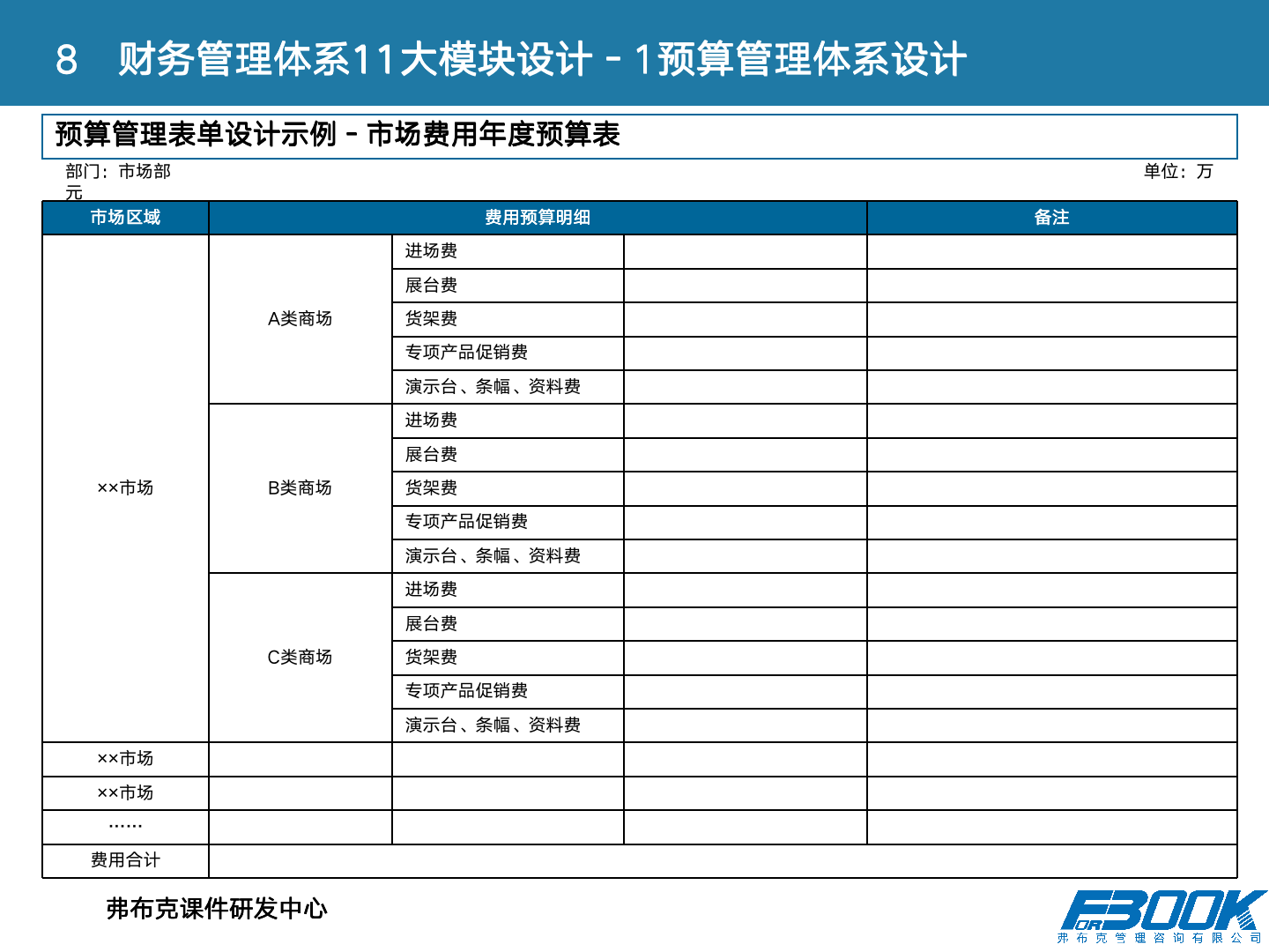财会：财务管理体系设计全案，11大体系，87张PPT，财管必备！