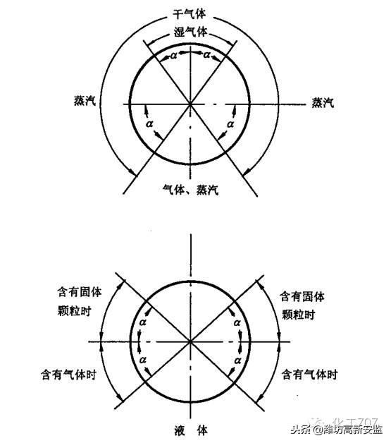 石化行业仪表安装设计规范