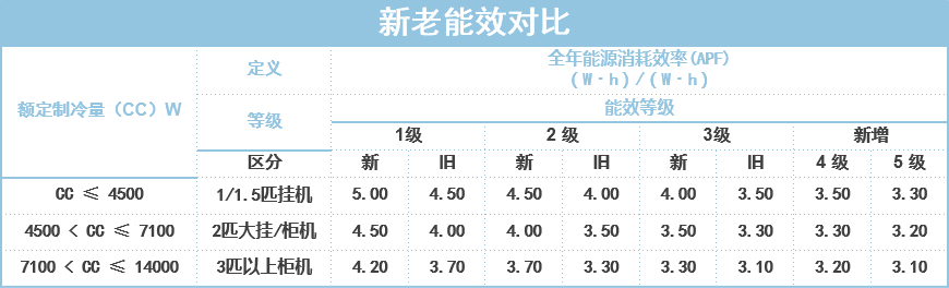 小米空调怎么连接wifi（小米空调怎么连接wifi苹果手机）-第21张图片-昕阳网