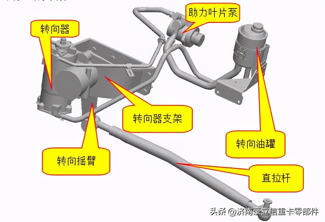 重汽车用转向系统装配注意事项