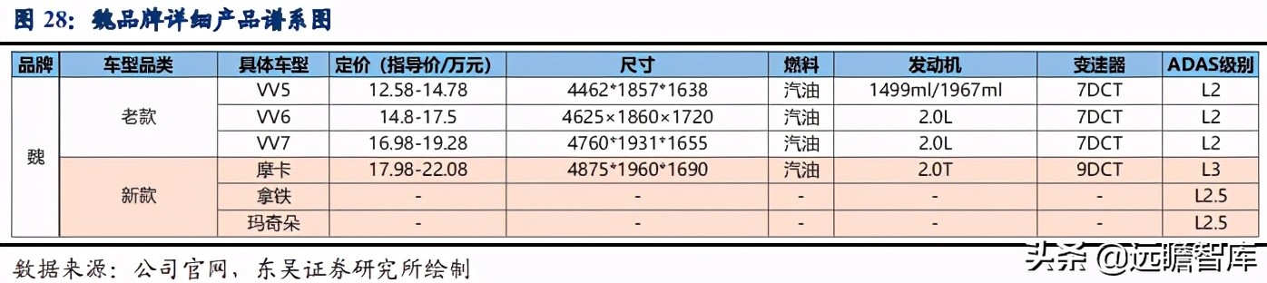 面对天时地利，谁是中国的“丰田”？长城汽车能否脱颖而出（下）