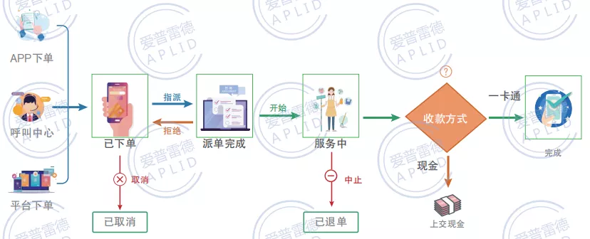 突围养老困局：未来社区、居家养老如何做？智慧养老带来新方案