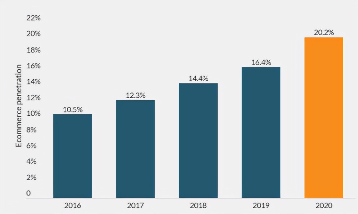 无论阿里巴巴的季度财报如何，阿里巴巴的增长都将势不可挡