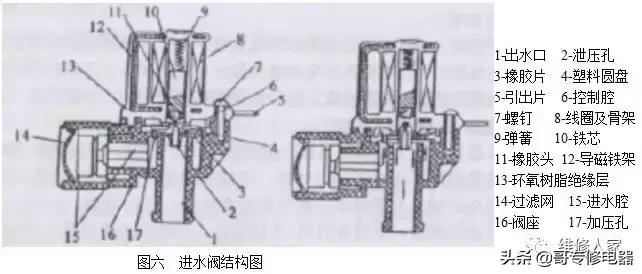 全自动波轮洗衣机原理与维修培训二