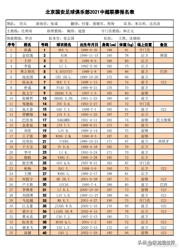 中超联赛球队(中超16队大名单出炉：广州队沧州变化大 泰山海港最稳 津门虎杂牌军)