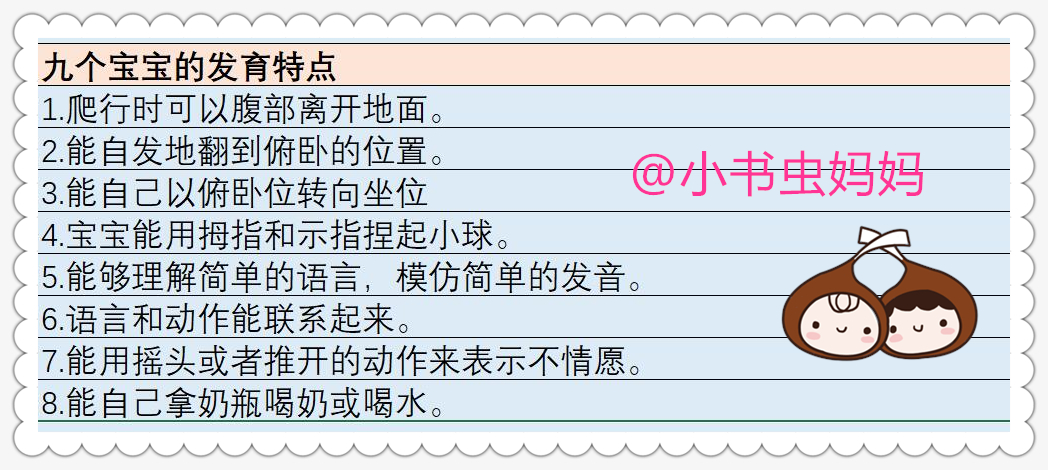 一岁前的宝宝“爆发式”成长，附上每月发育指标，你家娃达标吗