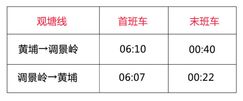 香港地铁全攻略，教你怎么快速前往机场、迪士尼