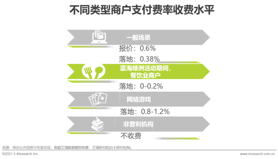 2021年中国第三方支付行业研究报告
