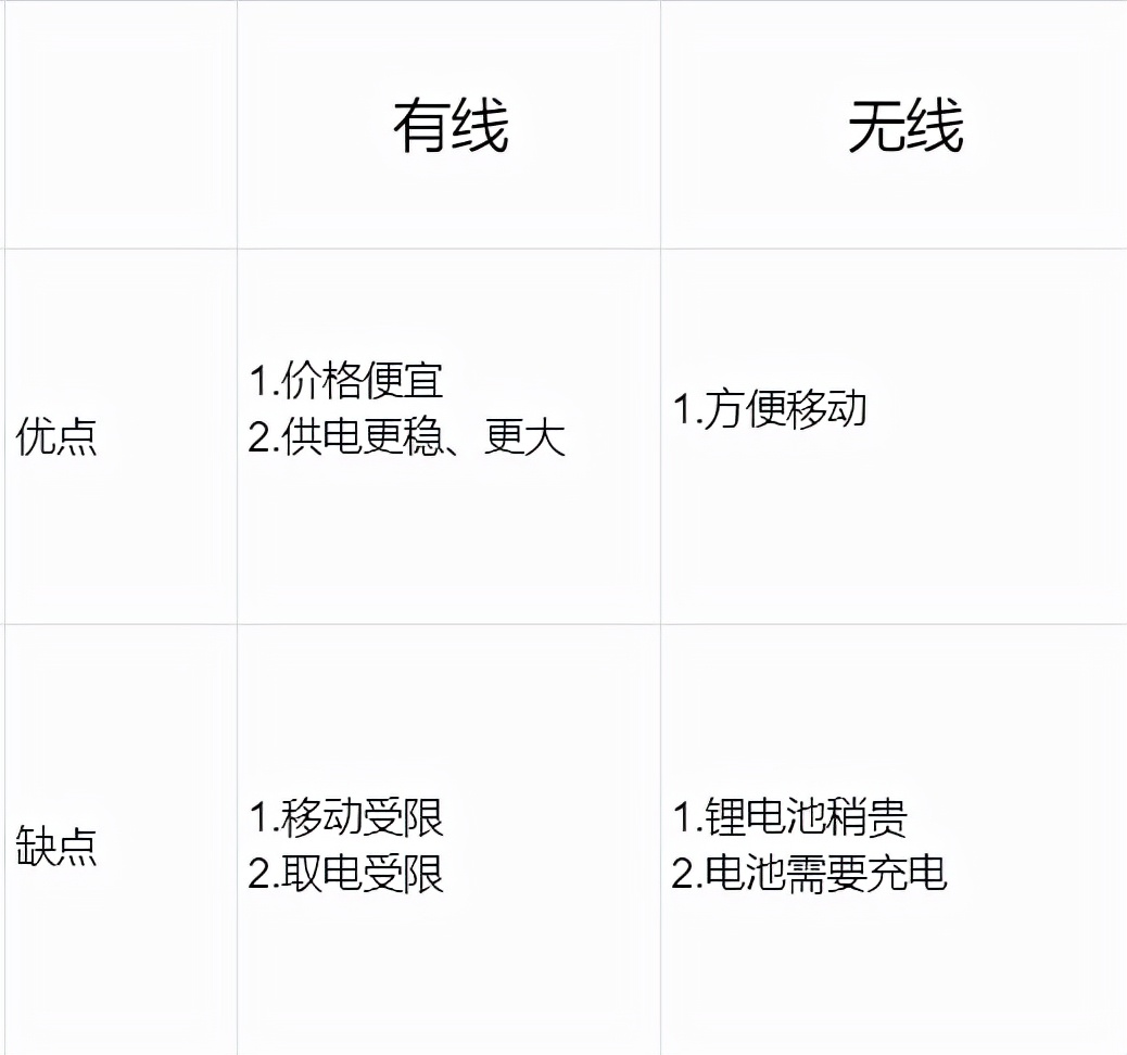 什么电锤好用(电钻、冲击钻、电锤分不清？浅谈装修工具选购与应用)