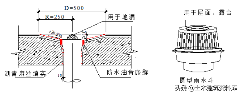 建筑工程屋面工程标准做法（节点图）