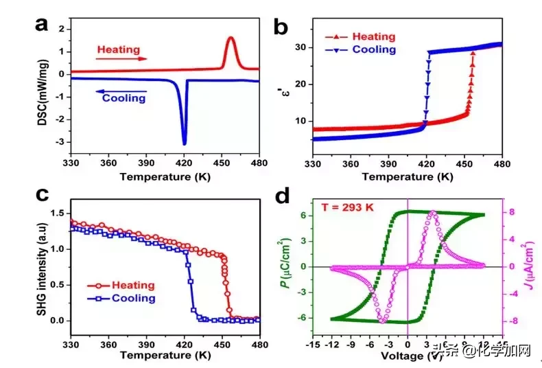 厉害！南昌大学本科生团队在化学领域顶级期刊《JACS》发表论文