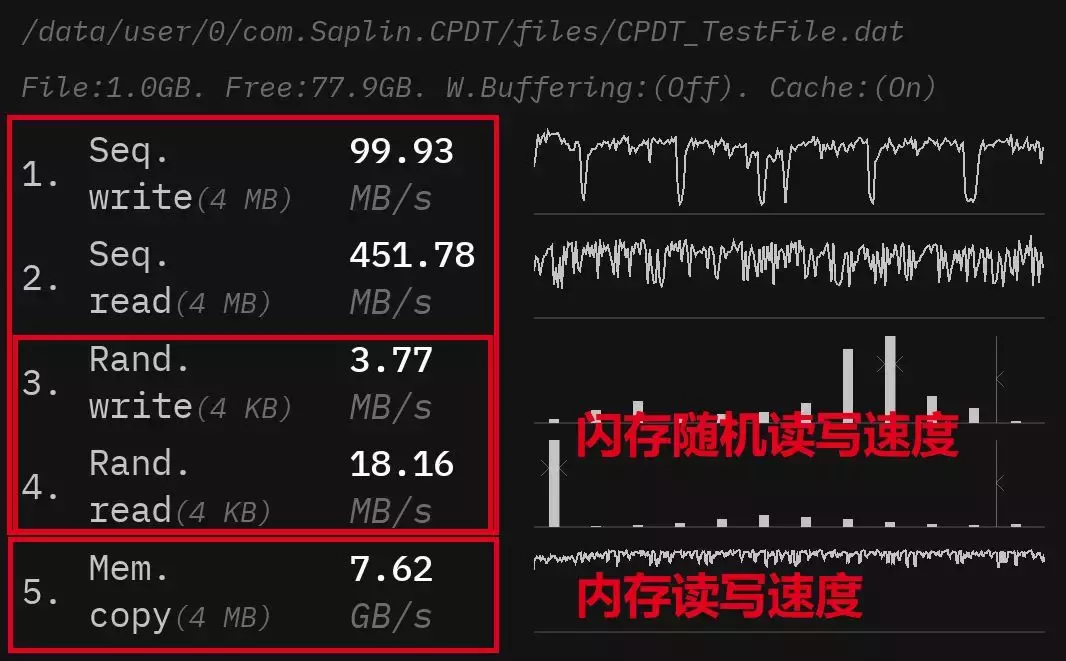解决手机卡顿,把内存当硬盘用就够了?