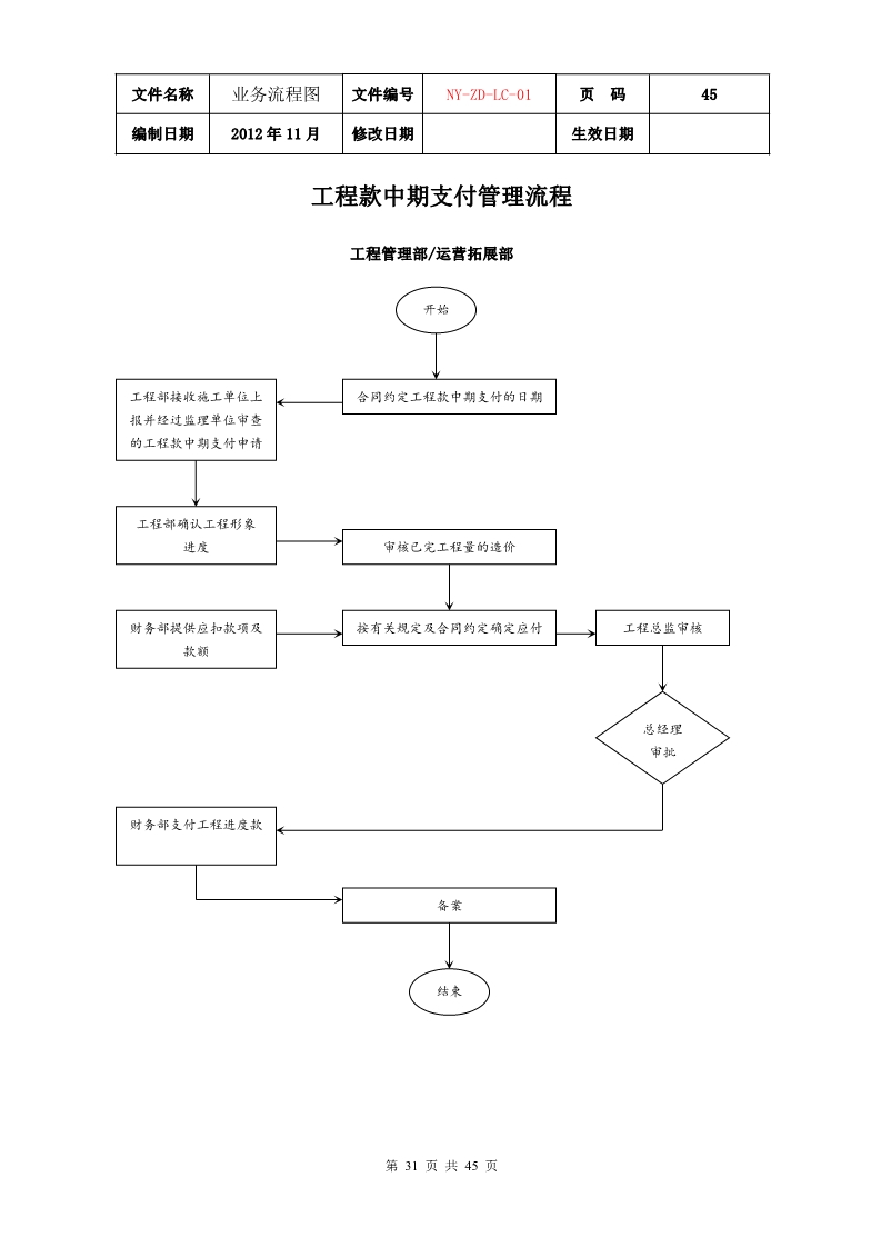 公司各项业务流程图