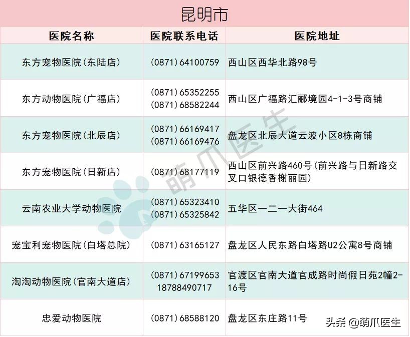 全国最全版：24小时宠物医院名单！