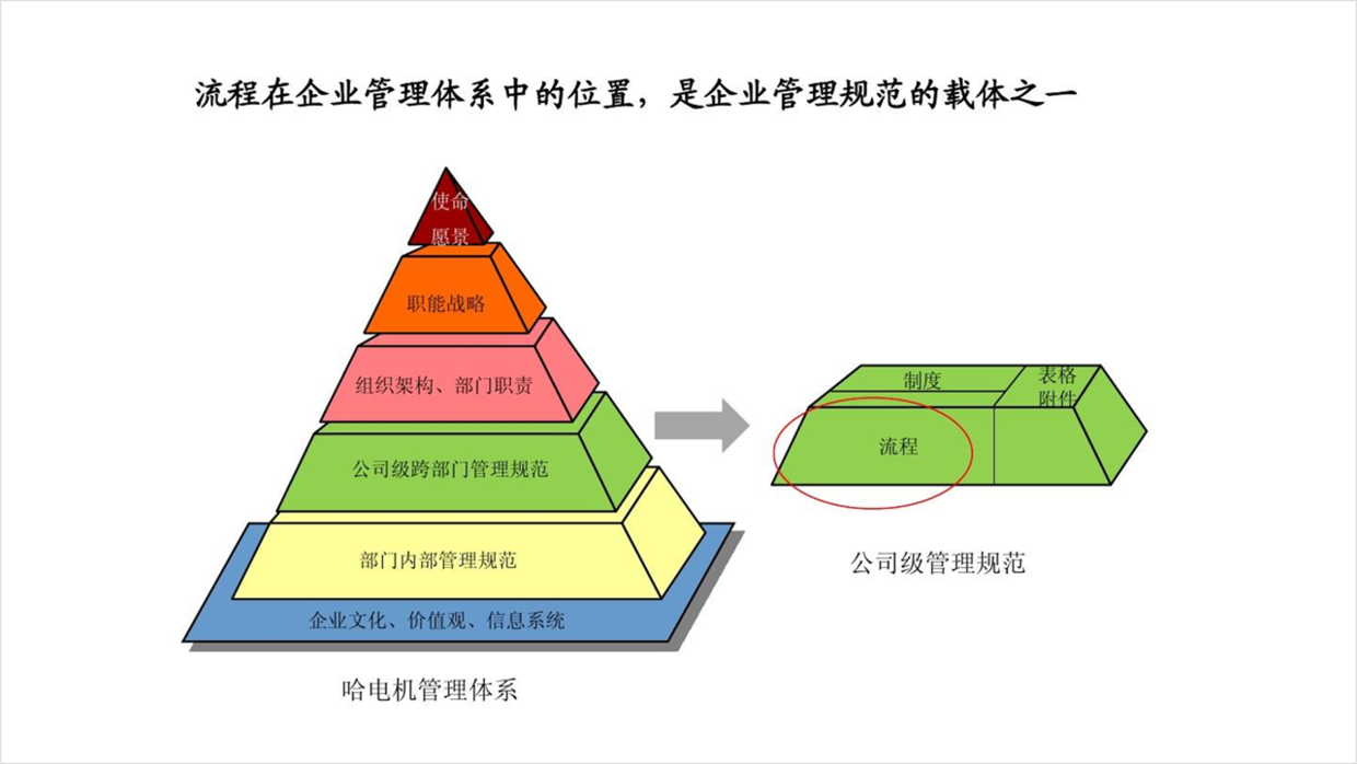 花了2个小时，帮朋友设计了一份培训PPT，效果很不错