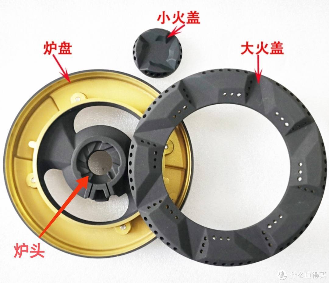 燃氣灶選購指南：什么數據才是最關鍵？思維導圖梳理，附流行款