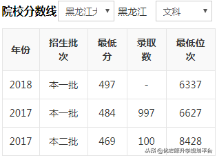 黑龙江大学是一本还是二本（黑龙江大学是一本还是二本多少分）-第5张图片-昕阳网