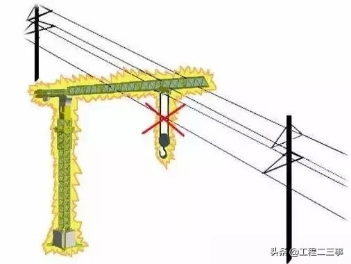 塔吊事故频发，这样做安全检查就对了