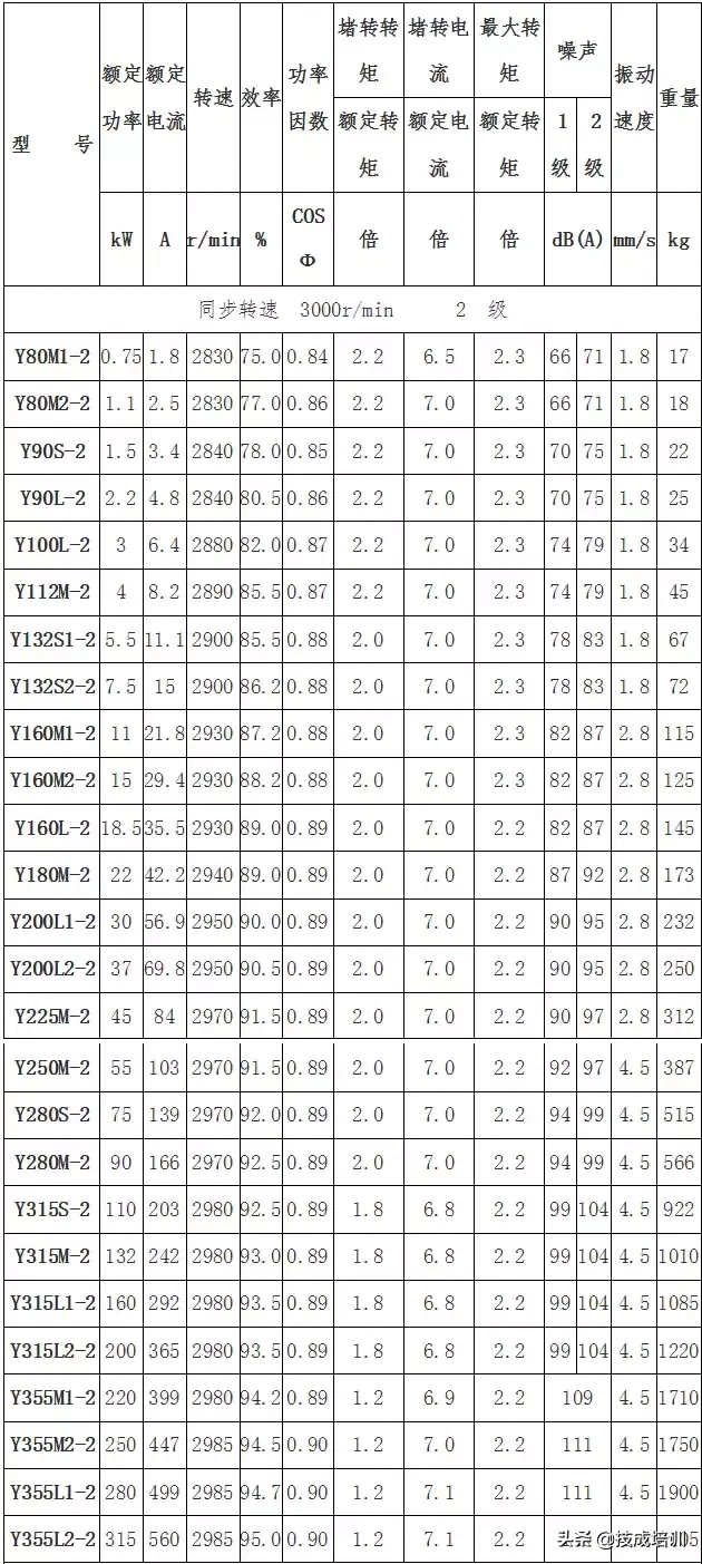 电机为什么会振动？有什么解决办法？