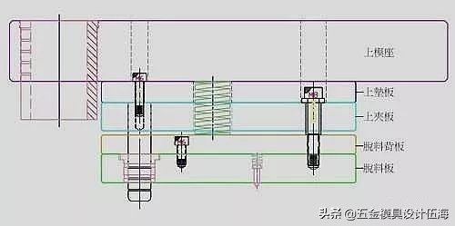 五金冲压丨连续模引导销种类、功能、设计与运用