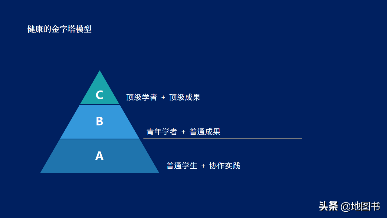 数字人文基础设施的重大意义