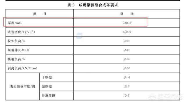 女子標準籃球是幾號球（怎樣挑選一個合格的籃球）