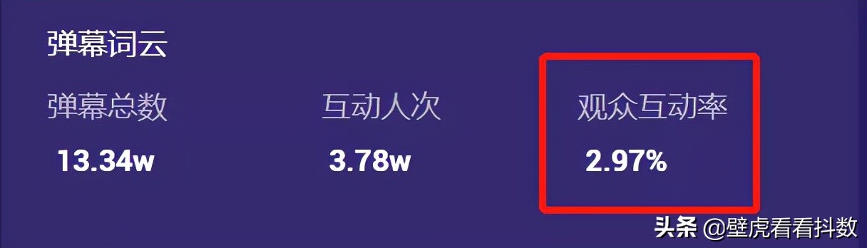 抖音直播投放300元，如何撬动12万销售额？