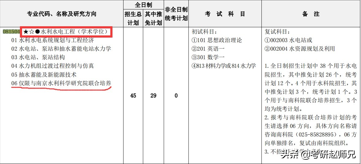 江苏省211推荐—河海大学一流学科，分别要多少分才适合？