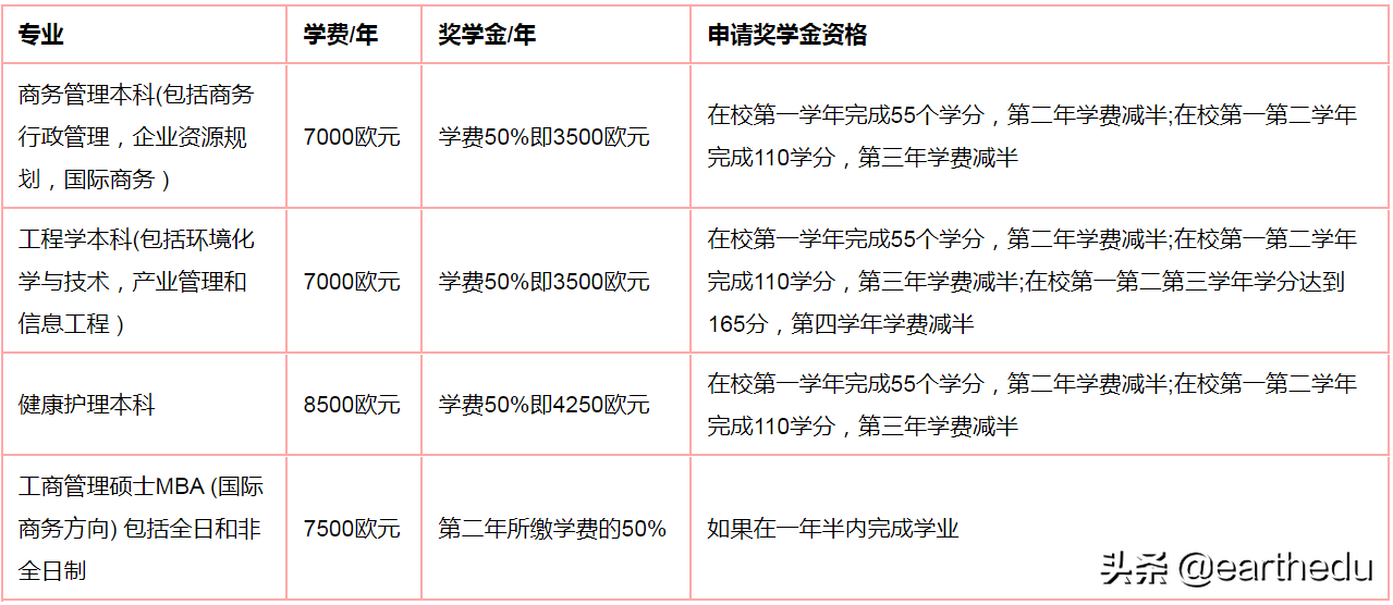 芬兰留学：为什么选择芬兰中央应用科技大学