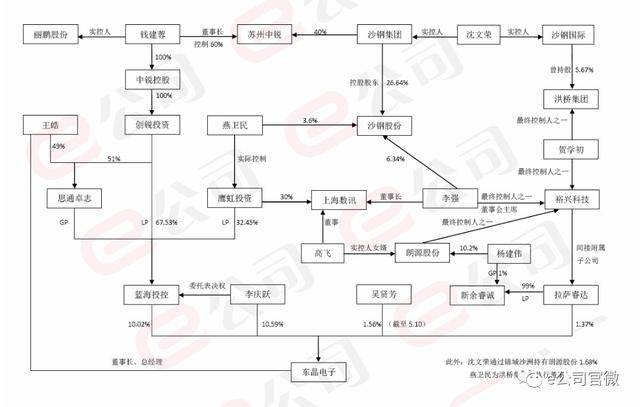 “惊动”深交所连发6问！东晶电子深陷内幕交易 连吃三个跌停