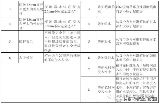 配电柜设计4大必备知识点