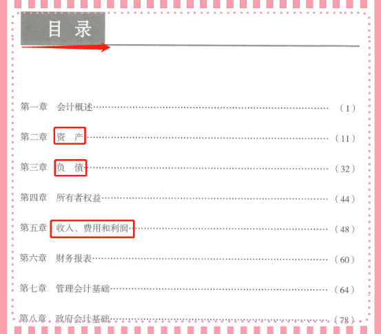 初级会计实务思维导图：20天掌握书本知识！共95页打印即可使用