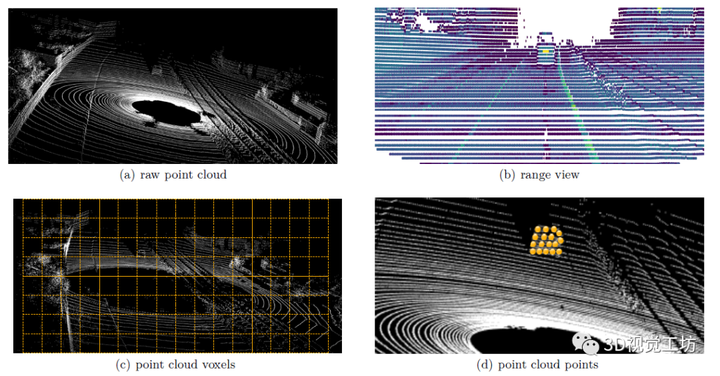 自动驾驶中多模态三维目标检测研究综述