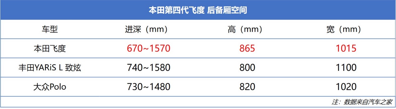新车详解丨8万开