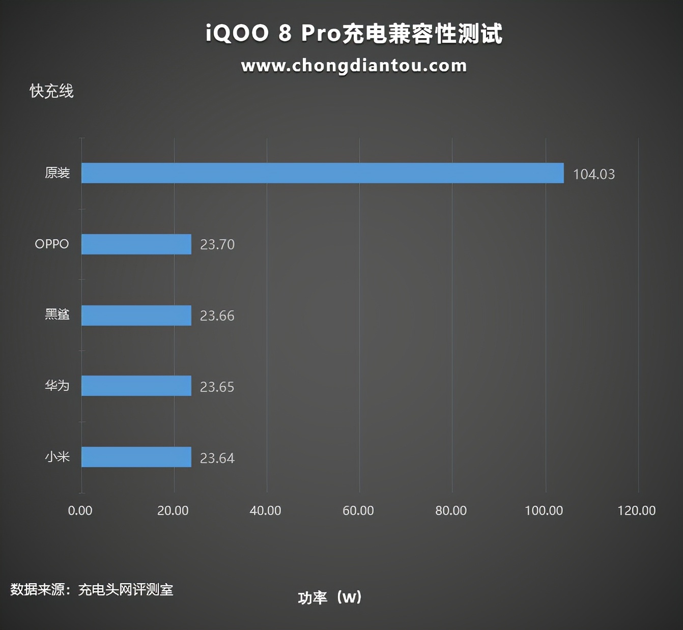 此6A非彼6A，不同厂家线材混用还能快充吗？