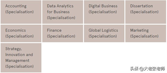 最详细！悉尼大学商学院专业调整！新增1.5年学制，最短达1.25年