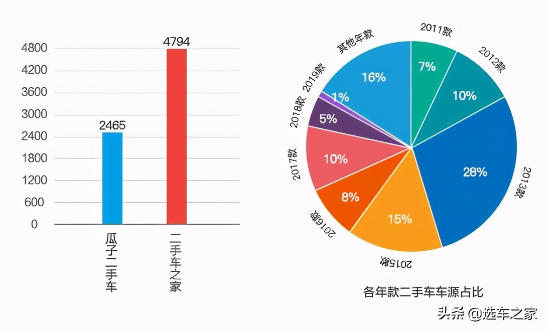 二手奥迪A4L应该选择哪一款？分析数据得出答案