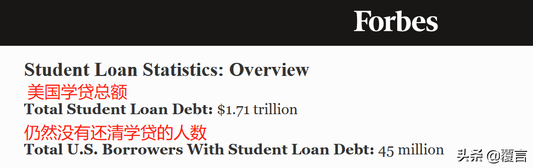 在美国，高考是如何进行的？考入哈佛大学需要多少分？