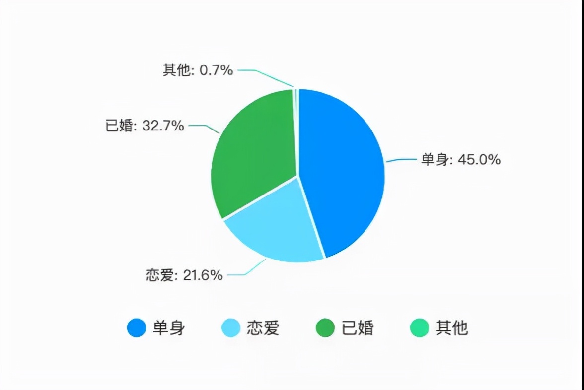 霸气老板下发这个公告，程序员脱单有福利，网友：在投简历了