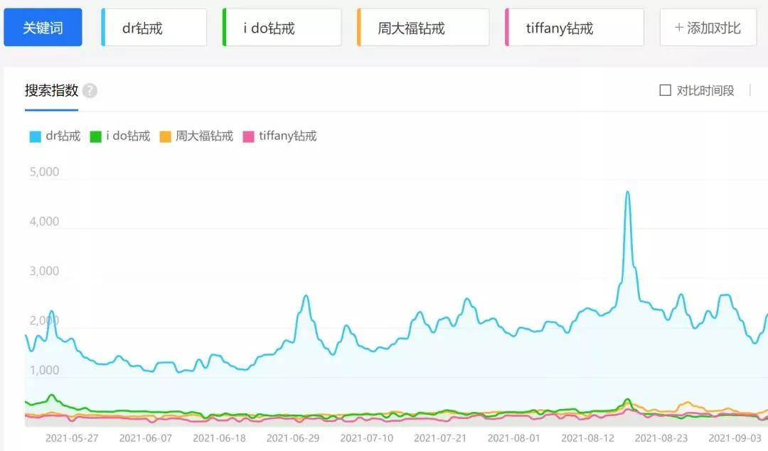 只卖男人，年赚5.6亿！全网最火“爱情骗子”，被戳穿了