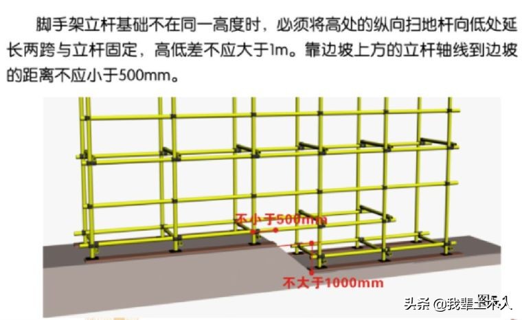 扣件式钢管脚手架：安全技术规范详解