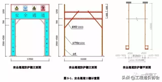 建筑工程安全生产标准化图集，您需要吗？