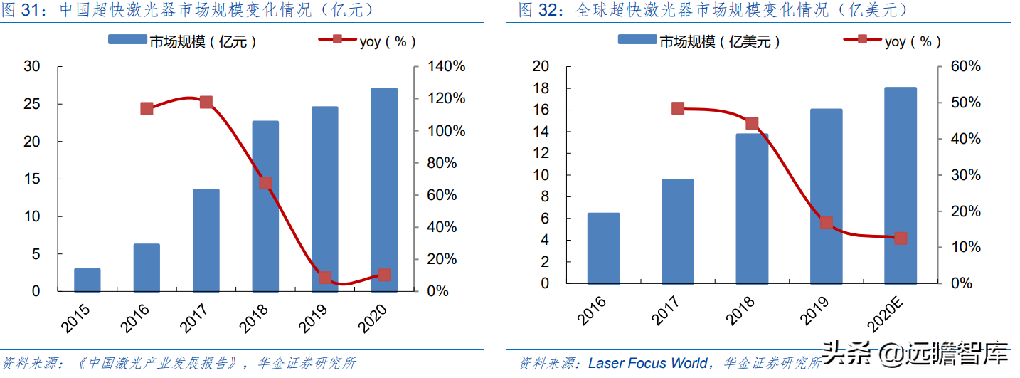 上海市小巨人企业，布局激光切割系统，柏楚电子拥有2大核心优势