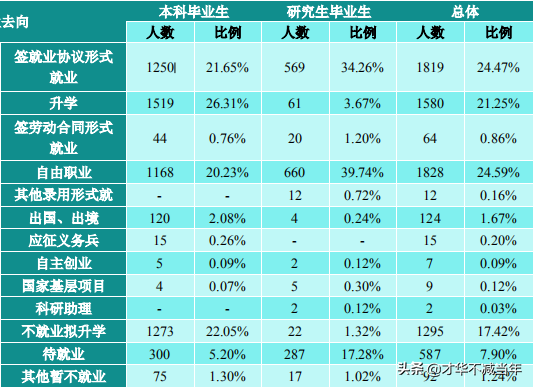 重磅！山西高校毕业生2019届就业质量报告发布！