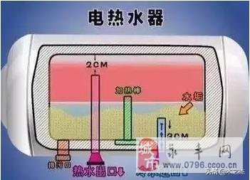 可怕！拆掉家里三年没洗的热水器后…看完不敢洗澡了