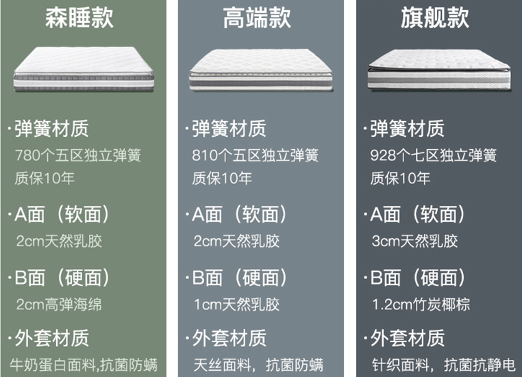 预算1-2K高性价比床垫推荐，助你提高选购效率