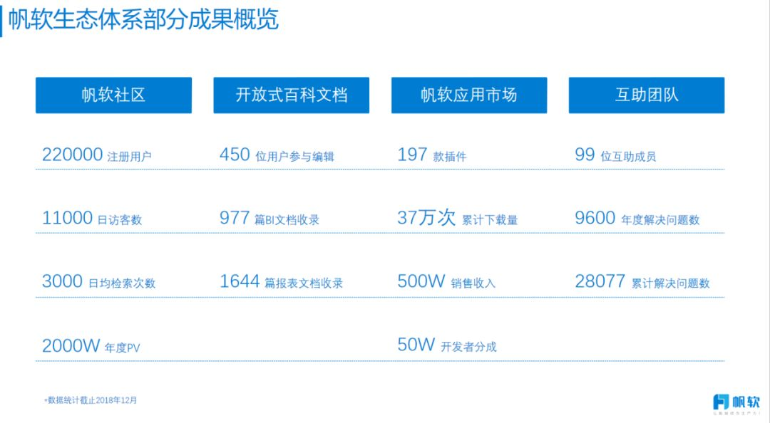 IDC最新报告出炉，帆软再摘国内BI市场桂冠