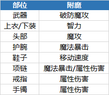 这样的召唤师你会玩么？荣耀全明星唤魔巫女基础讲解