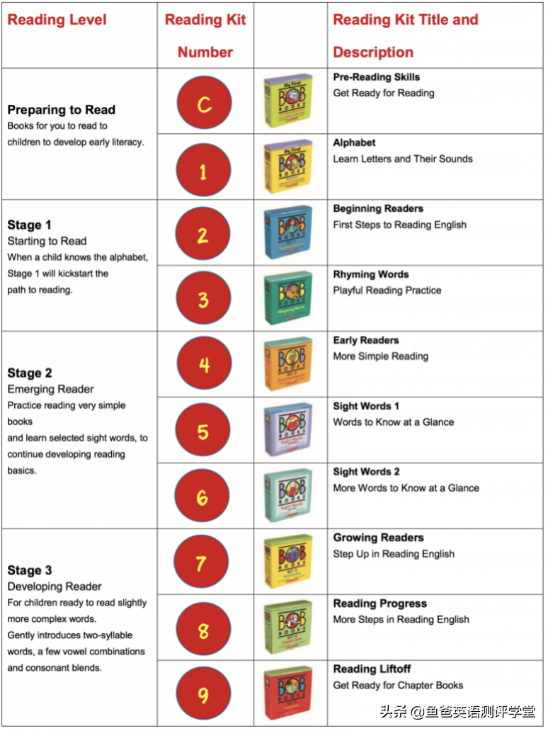 赫赫有名的鲸鱼外教培优英语，适不适合0基础孩子学？3维度深扒